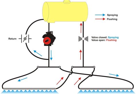 Recirculating booms – introduction to the concept | Sprayers 101