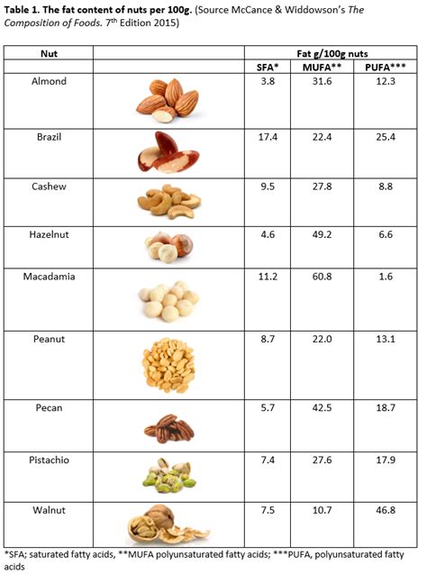 Fat - British Nutrition Foundation