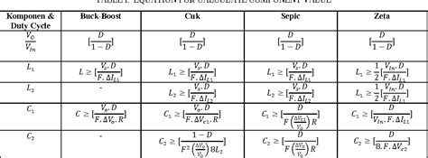 Buck Boost Converter Design Equations - Tessshebaylo