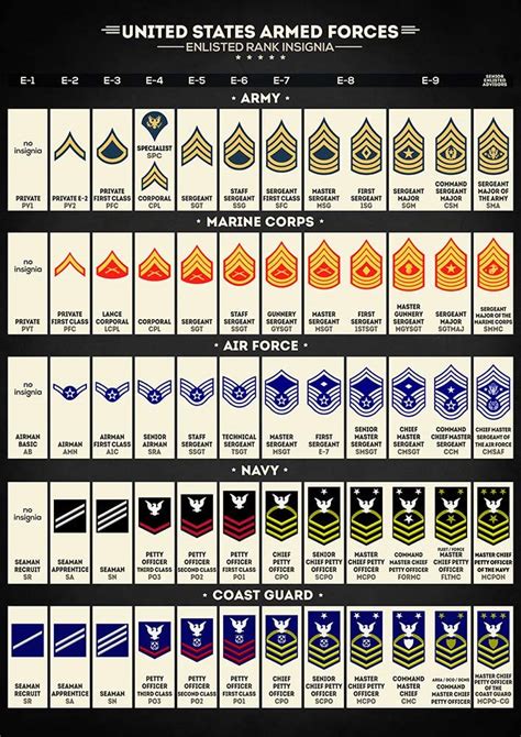 116th Infantry Regiment Roll of Honor: Army Rank