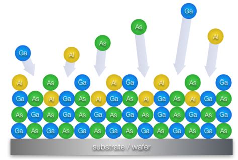 What is a Compound Semiconductor – Compound Semiconductor News