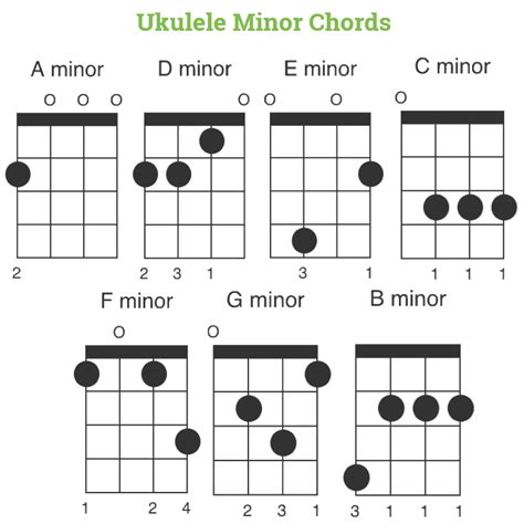 Printable Chord Chart For Standard Ukulele | SexiezPix Web Porn