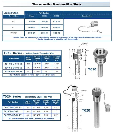 Thermocouple Thermowells | Arklay S. Richards Co., Inc.