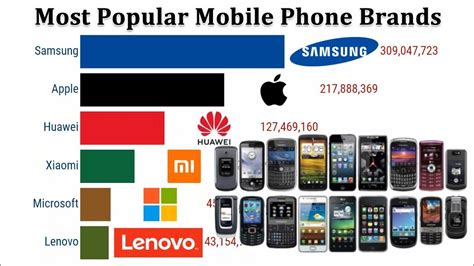 Most Popular Mobile Phone Brands ( 1997 - 2020 ) - YouTube