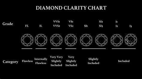 Diamond Clarity Chart: A Complete Guide to the Diamond Clarity Scale