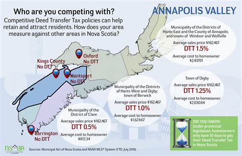 Pin by Candice Mittelstadt on NSAR Infographics | Annapolis valley ...