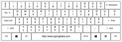 Finland Keyboard Layout