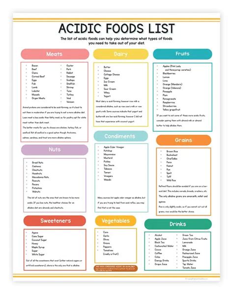 Free Acid & Alkaline Food Chart Printable PDF and List