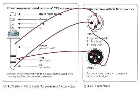 Trs Wiring Diagram - easywiring