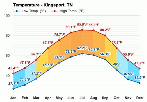 October weather - Autumn 2023 - Kingsport, TN