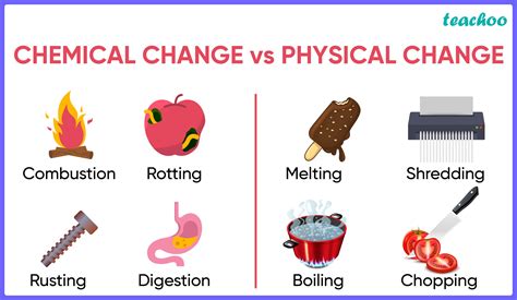 Chemical vs. Physical Change | Create WebQuest