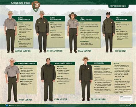 The National Park Service uniform | National park service, Park service ...