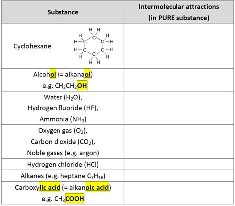 Hydrogen bond & van der Waals' forces (EXAMPLES) (U24, U34) Diagram ...