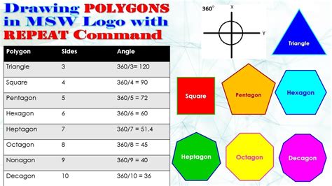 Drawing Polygons with REPEAT command in MSW Logo - YouTube