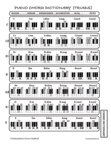 Piano Chord Dictionary Triads Download - Suzan Stroud