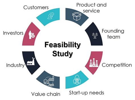 A Feasibility Study Consists of All the Following Except