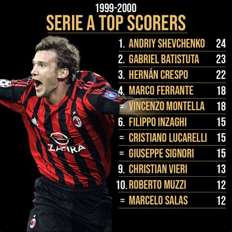 Serie A Top Scorers / Serie A Top Scorers The Main Player Of The ...