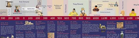 History Of China Timeline Maps