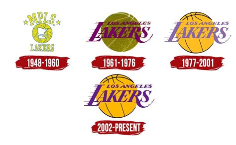 Los Angeles Lakers Logo History Evolution Of Nba Team Logos Nba Logo ...