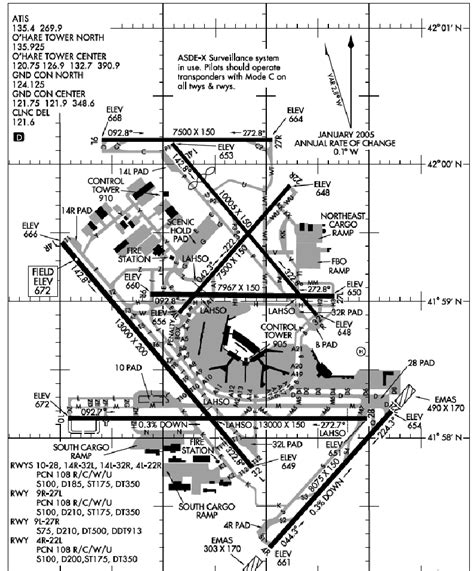 Chicago O'Hare Airport Map Layout