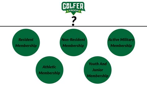 How Much Does The Olympic Club Membership Cost? Unlocking Exclusive Access