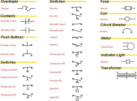 Common Electrical Symbols Wiring Diagram | Online Wiring Diagram