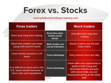 Difference Between Forex And Stocks – Fast Scalping Forex Hedge Fund