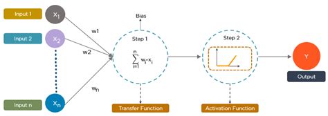 Deep Learning Algorithms One Should Know - BLOCKGENI