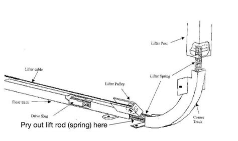 Jayco Pop-Up Camper Lift System Diagram - RV Camp Gear