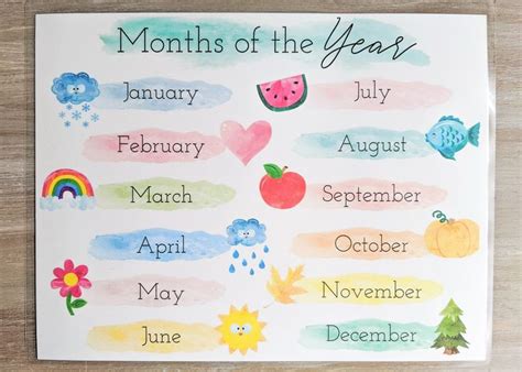 the months of the year poster is displayed