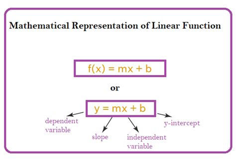 Linear Function - Definition, Equation, Graph, Examples