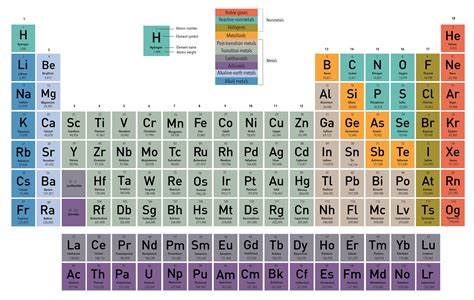 Periodic table of elements with names - ulsdinfo