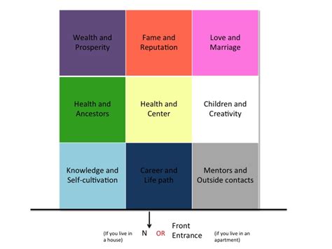 How to understand your Bagua Map. It's easy! — Feng Shui with Me