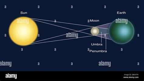 Solar eclipse - Serita Ramsay