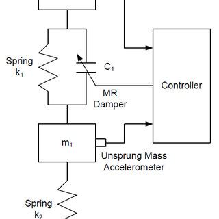 Active vibration control is based on destructive interference between ...