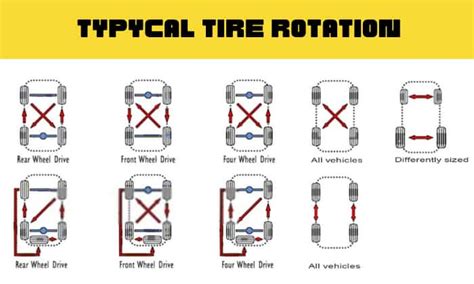 What is a Tire Rotation? Important Things to Know!