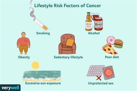 Do You Know the Leading Causes and Risk Factors of Cancer? (2023)