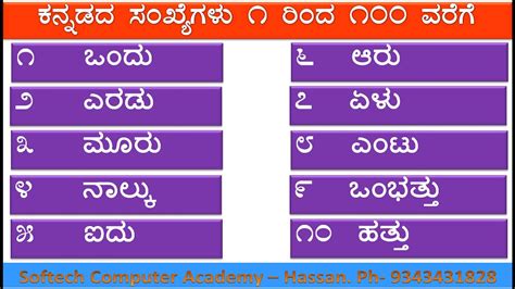 Kannada Numbers 1 To 20