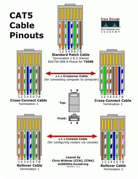 Cat 5 Cable Pin Diagram Home Wiring Software Free