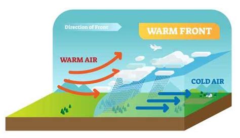 Warm & Cold Fronts: What They Are & How They Differ From Each Other