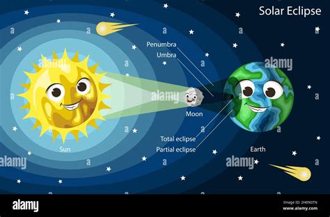 Moon And Earth Diagram