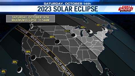 2023 solar eclipse: Will you see the 'ring of fire'?