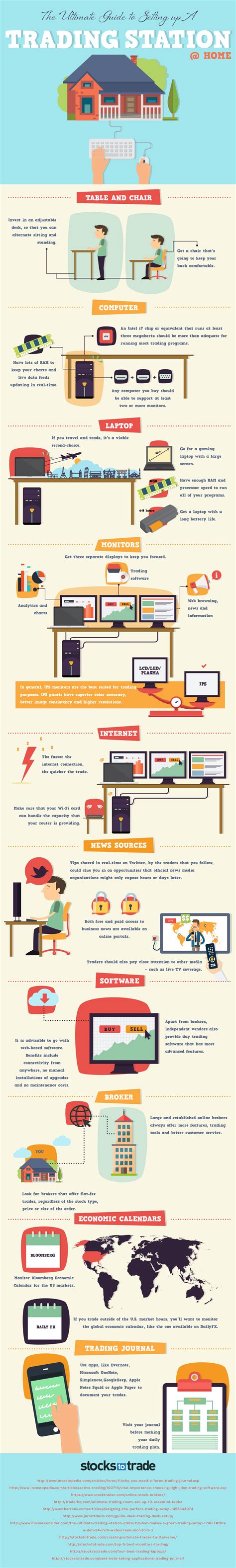 The Ultimate Guide To Setting Up A Trading Station At Home in 2024 ...