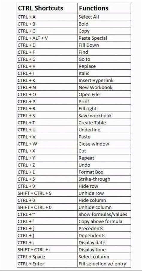 CTRL Shortcuts CTRL CTRL +F CTRL +1 CTRL +X CTRL CTRL +5 CTRL +9 SHIFT ...