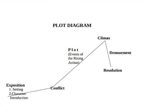 9+ Plot Diagram Template – Sample, Example, Format Download | Free ...