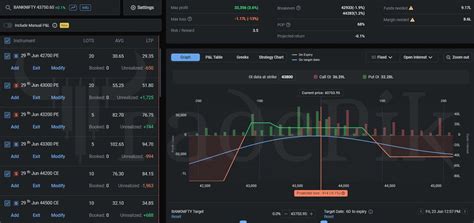 Weekly Levels | Nifty and Bank Nifty weekly expiry strategy for June 29 ...