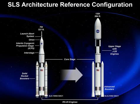 Photos: NASA's Space Launch System for Deep Space Flights | Space