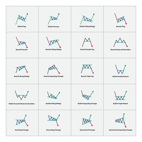 22,792 Candlestick Pattern Royalty-Free Photos and Stock Images ...