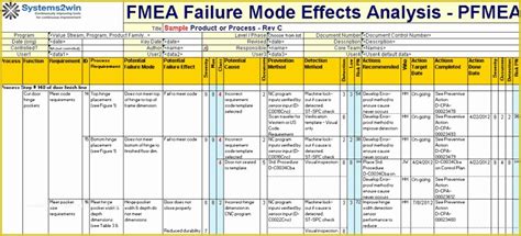 Free Manufacturing Website Templates Of Fmea Excel Template Provides A ...