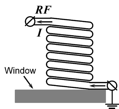 Schematic diagram of the solenoid coil. | Download Scientific Diagram